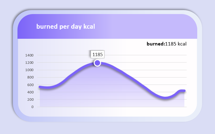 Daily calorie burn monitoring