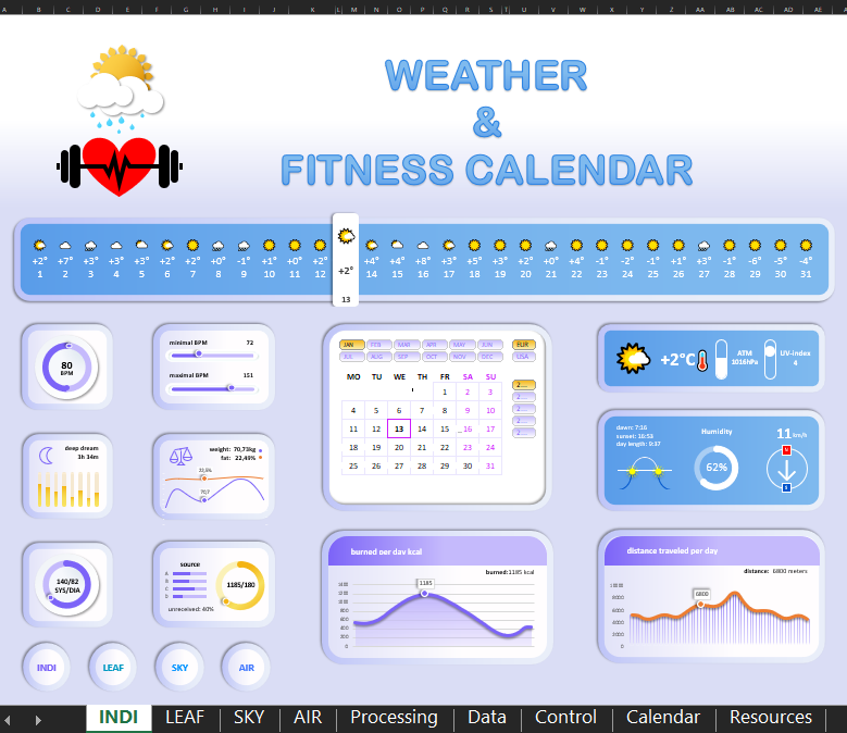Dashboard for weather and body analysis