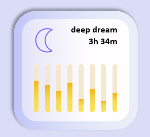 Sleep quality analysis