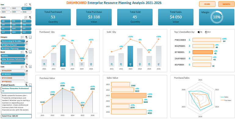 Business financial analysis data visualization