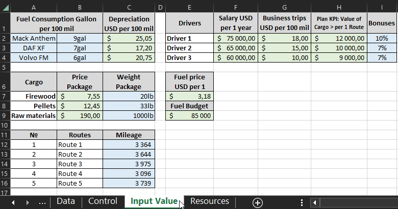 Input values in parameters