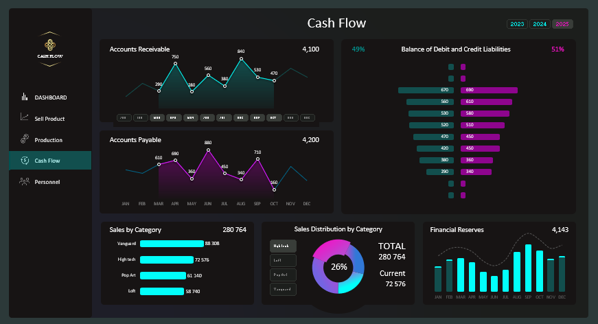 Cash Flow Movement Dashboard