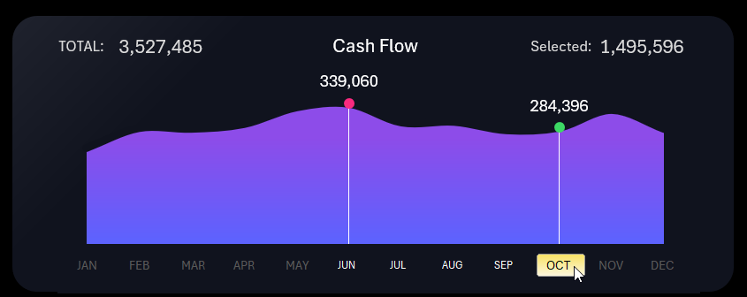 Monthly Cash Flow Data Selection