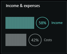 Income and expenses.