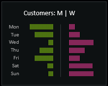 Customers: M | F .