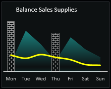 Supply Delivery Balances.