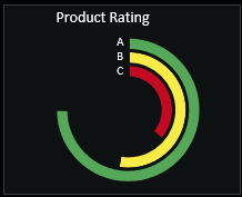 Product rating.
