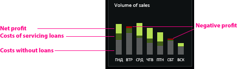 Sales volume.