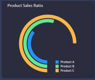 Product Sales Ratio.