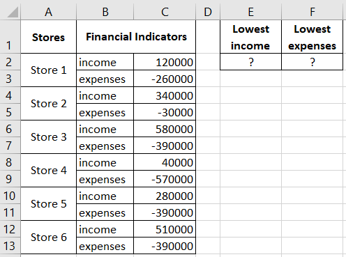 Income and Expenses.