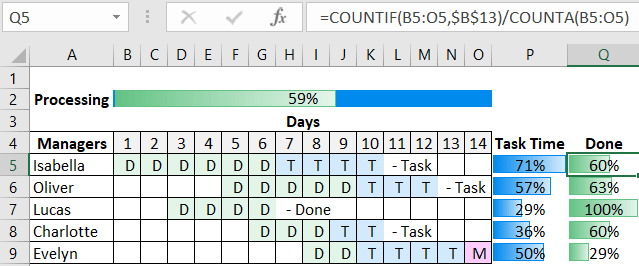 Simplest Gantt Chart on Excel