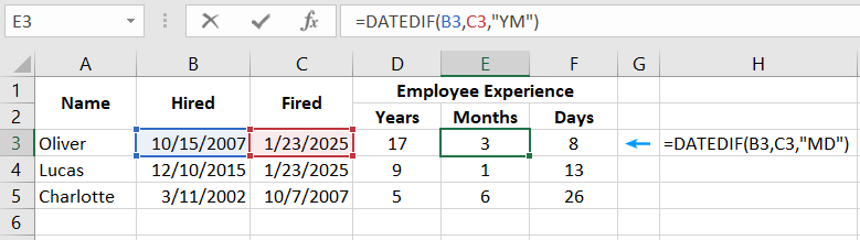 Calculation of work experience.