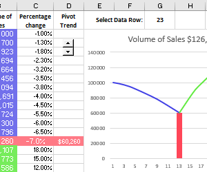 how-to-use-percentages-calculations-in-sales