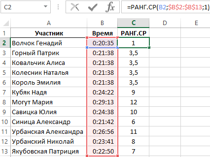 Функция РАНГ.СР в Excel.