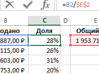 procent-vypolneniya-plana