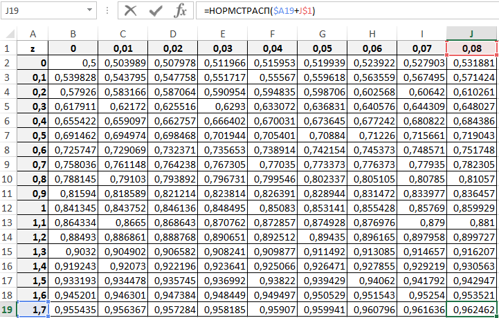 таблица стандартного распределения в Excel.