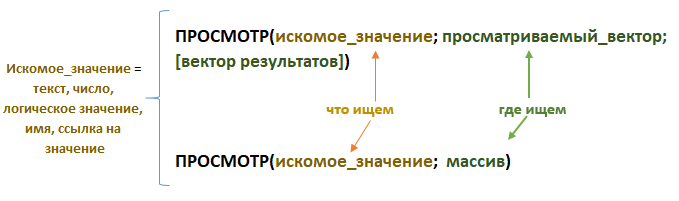Синтаксис функции ПРОСМОТР