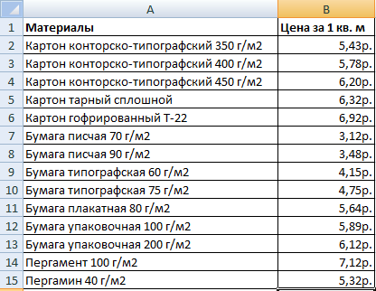 Инструкция По Работе В Эксель Для Начинающих