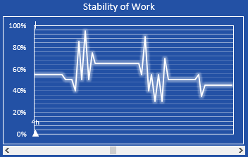 кардиограмма общей стабильности.