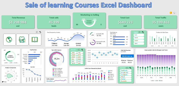 Отчет о продажах обучающих курсов по Excel