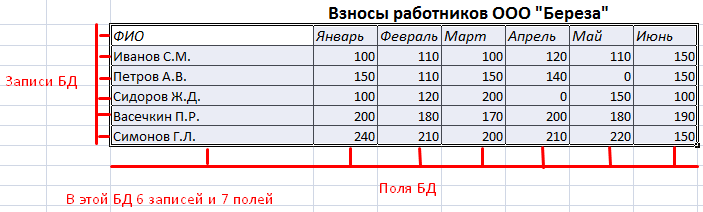 Таблица данных в эксель. Таблица базы данных в эксель. Пример базы данных в excel. Структура базы данных в excel. Таблица с базой данных в эксель.