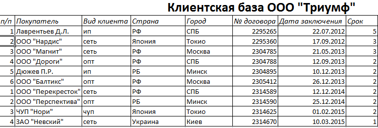 Как вести базу клиентов в excel пример