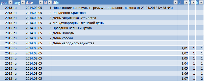 Результат после импорта.