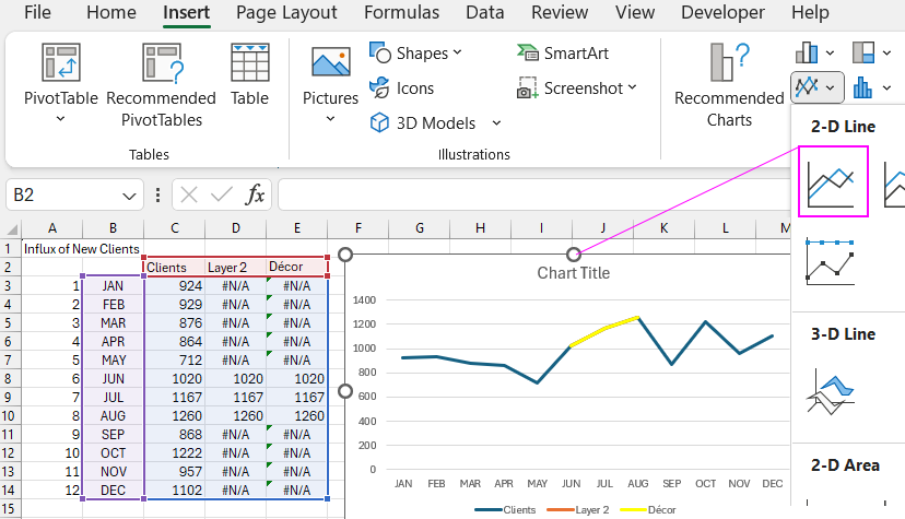 Base for extending the multi-layer chart