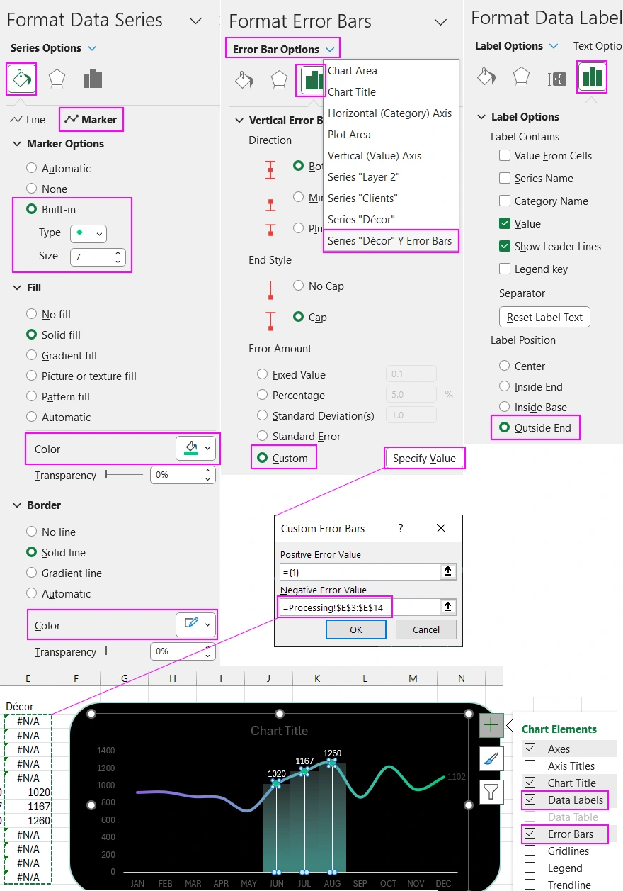 Форматирование верхнего слоя Scatter