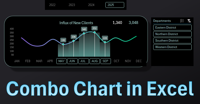 Visualization presentation from chart composition