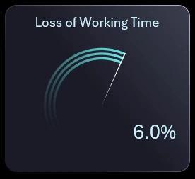 Minimalistic Chart Design