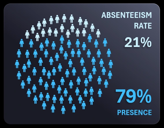 Waffle Chart in Excel