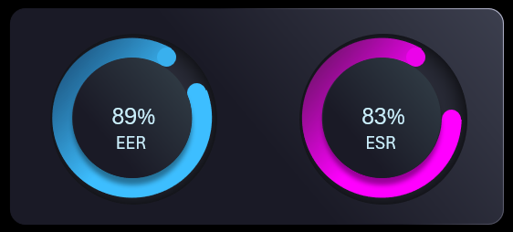 Employee Engagement Satisfaction Rate