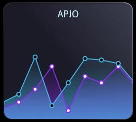 Vacancies vs Resumes Dynamics