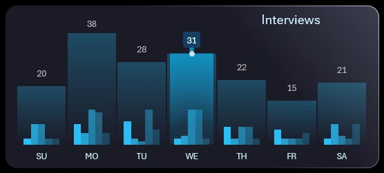 Game-like Combined Chart