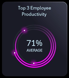 Stylish Chart Design