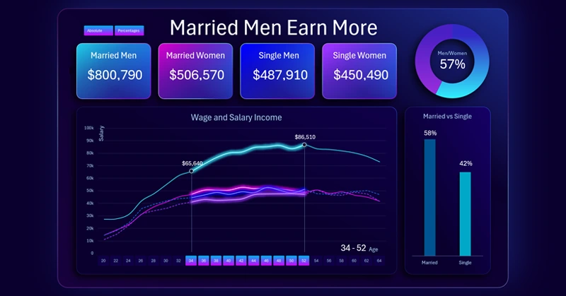 Сравнительный анализ в Excel