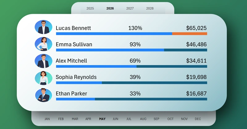 Рейтинг по убыванию в Excel