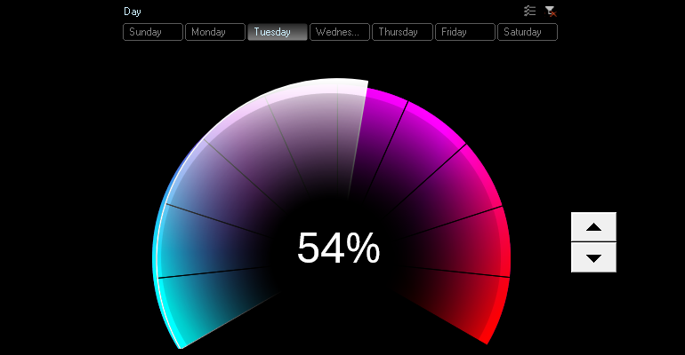 Шаблон интерактивного Gauge Charts