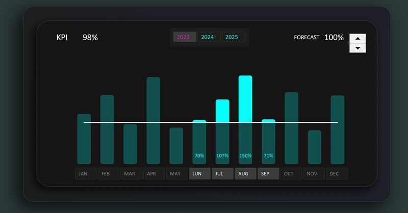 Управление данными на диаграмме