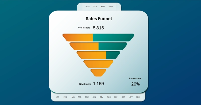 Sales funnel stage progress chart