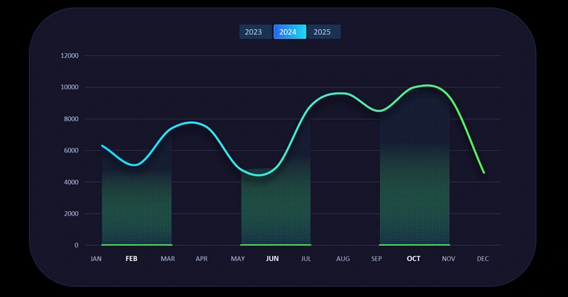 Экспонирование данных на графике