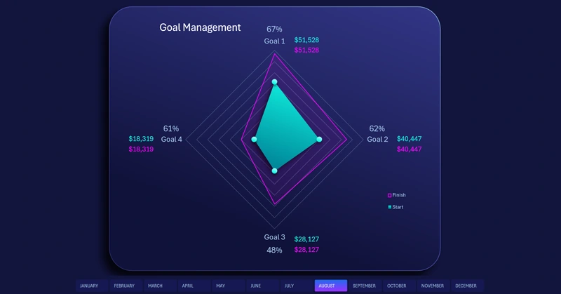 диаграмма прогресса охвата