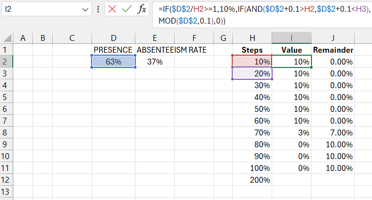 Value Generation Table