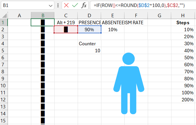 Pixel Filling Formula Algorithm