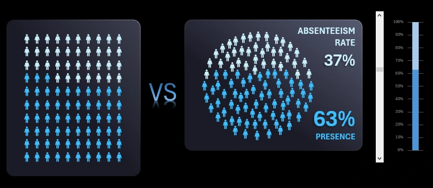 Две формы сеточной диаграммы