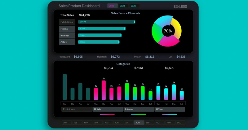 мини-дашборд в Excel