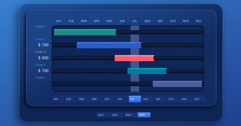 Beautiful Gantt chart in Excel