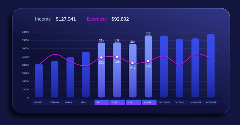 Комбинированная столбчатая диаграмма в Excel