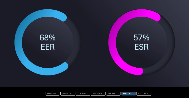 Прогрессивный дизайн диаграмм для дашборда